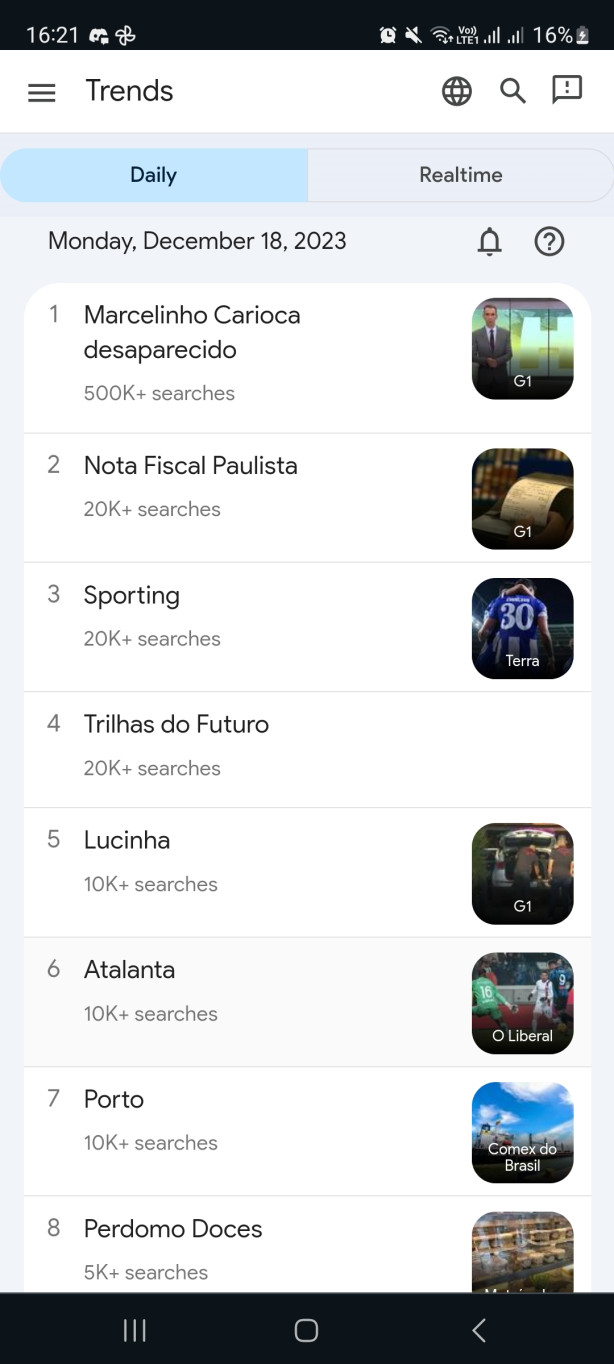 Google Trends