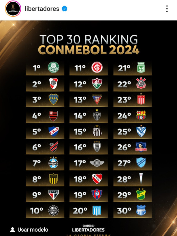 Ranking da conmebol 2024. Corinthians est muito longe.