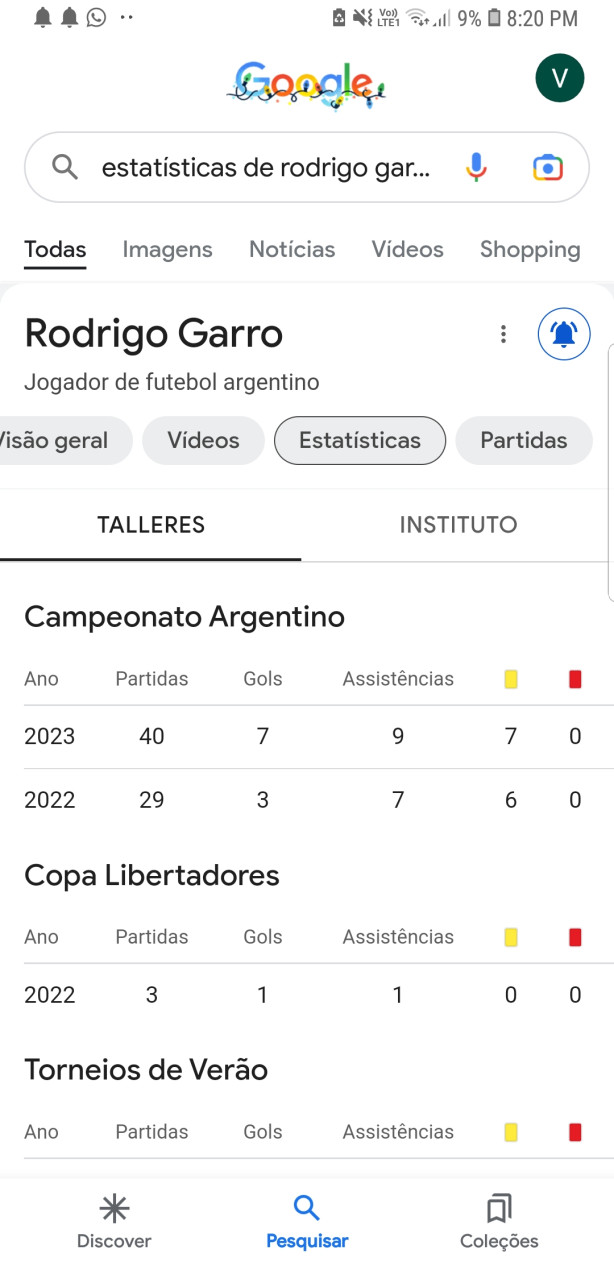 Ricardo garro do talleres
