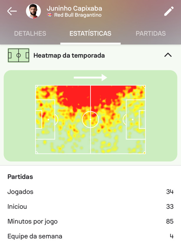 Juninho Capixaba