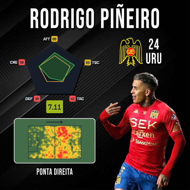Sugest�o: Rodrigo Pi�eiro