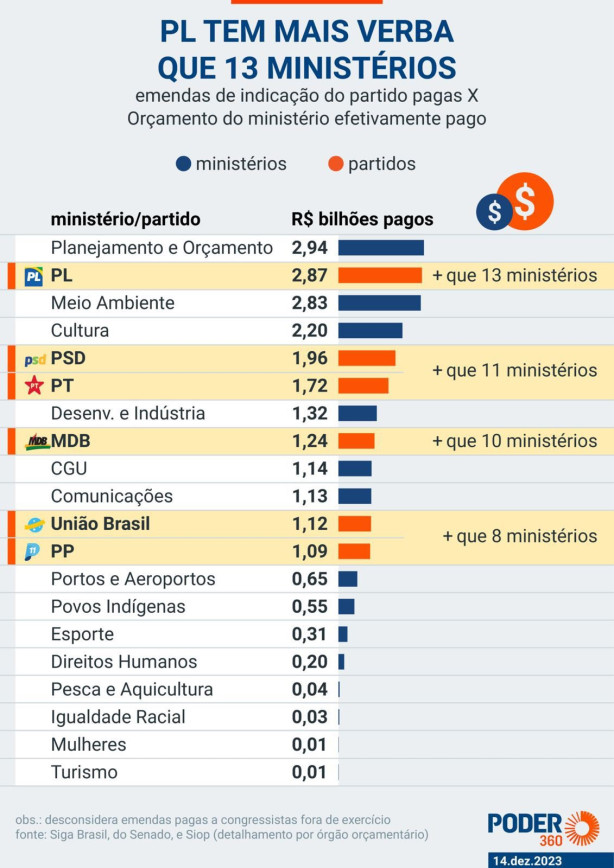 Off - Isso se chamar?