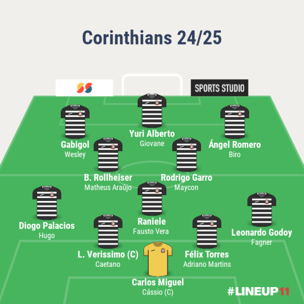 Time de Augusto Melo para 2k24