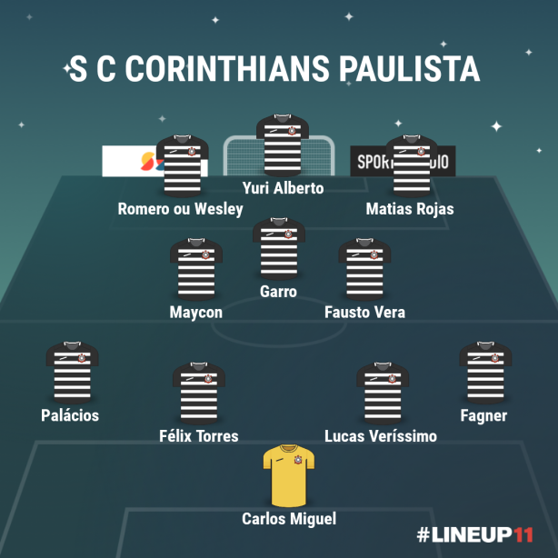 Time do Corinthians at o momento... O que acham?