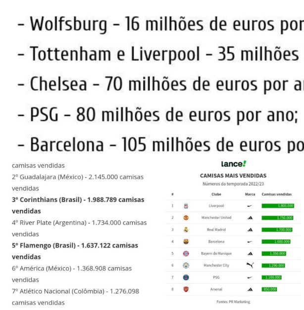 Nike paga 30mi por ano segundo a R&T, muito ou pouco?
