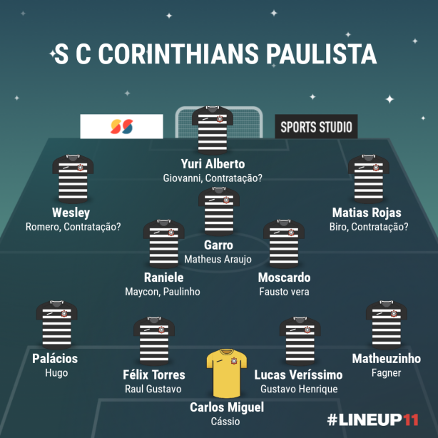 Corinthians at o momento na 4-3-3