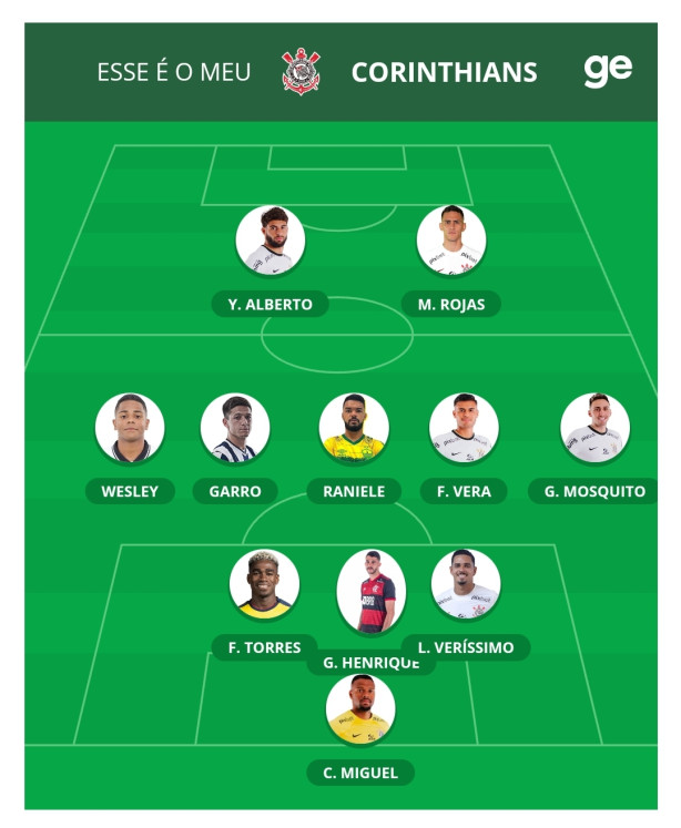 Corinthians escalado