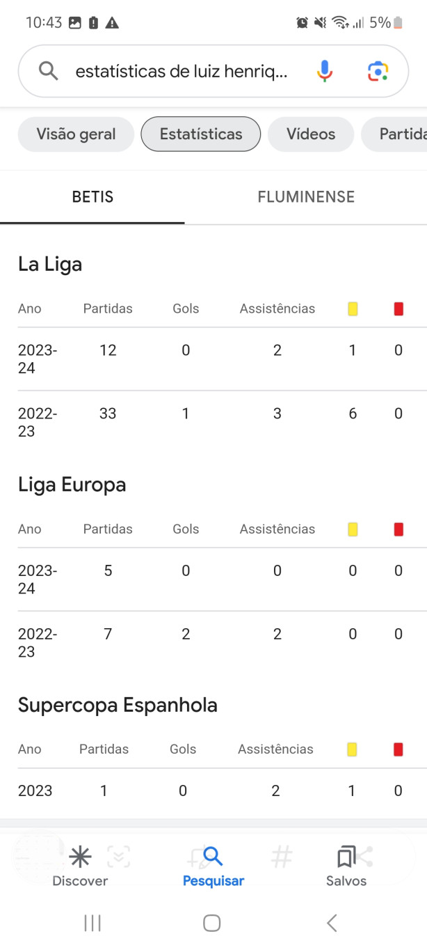 Nossa, excelente jogador... <br> </div> </figure> &oacute;timos n&uacute;meros...