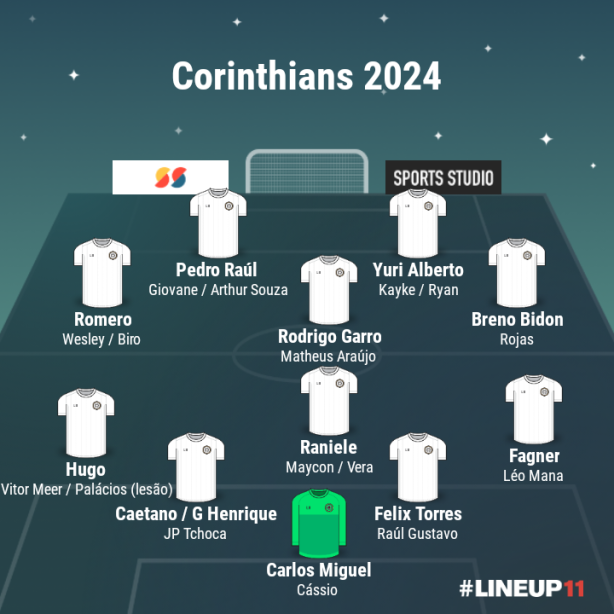 Corinthians 2024 com possibilidades at agora