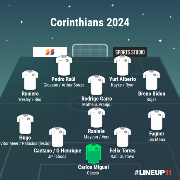 Corinthians 2024 com possibilidades at� agora