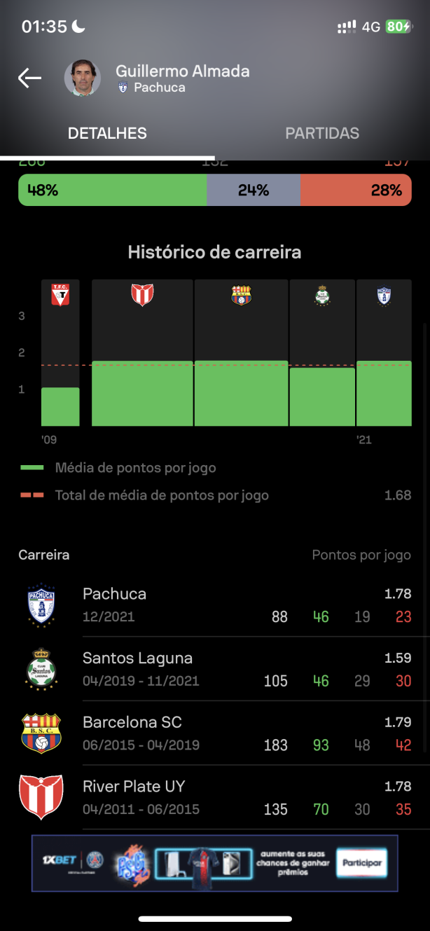 [almada] t�cnico ideal
