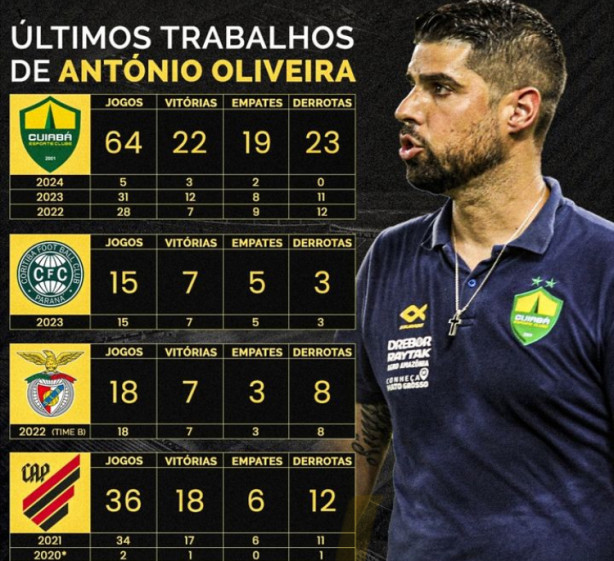 Novo tcnico do Corinthians tem 48,8 % de aproveitamento na carreira