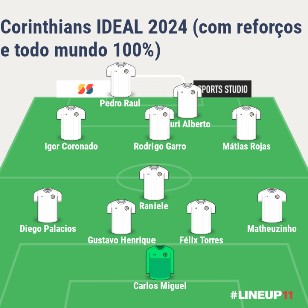 Corinthians ideal de 2024 (todo mundo 100% e com todos os reforos previstos)