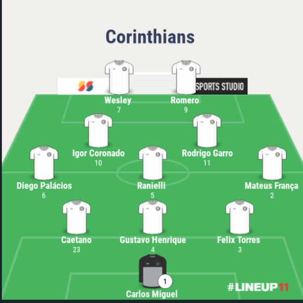 Time mais forte do Corinthians!
