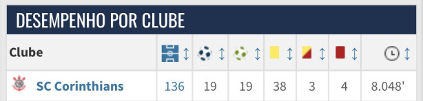 Emerson Sheik e Pedro Henrique: comparativo�