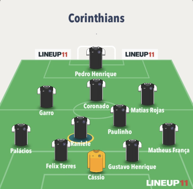 O Corinthians hoje tem o 4 melhor time do Brasil!