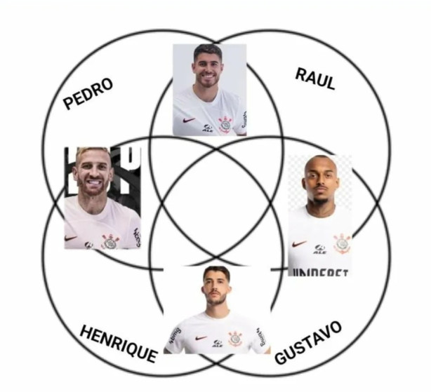 Time do nome composto
