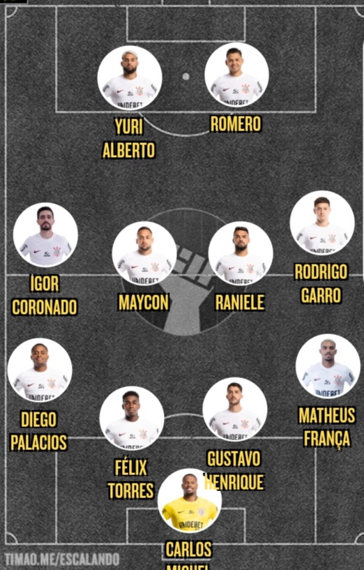 O que acham deste time?