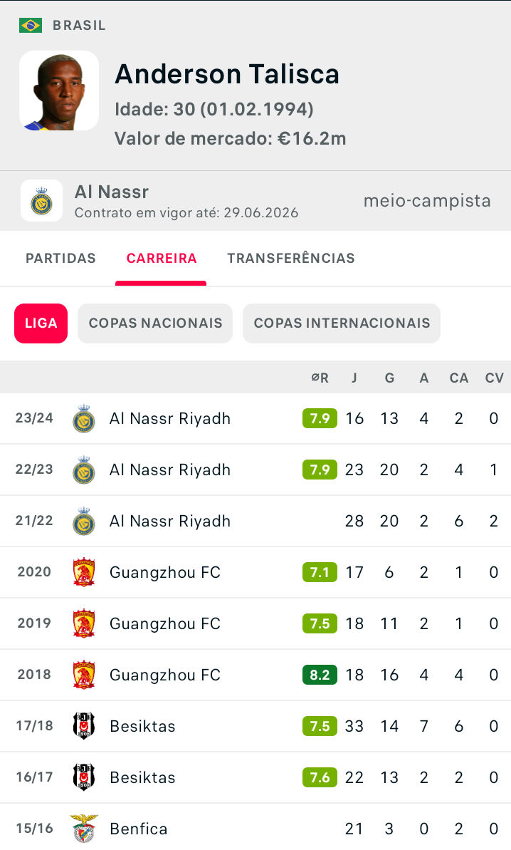 talisca joga muito.