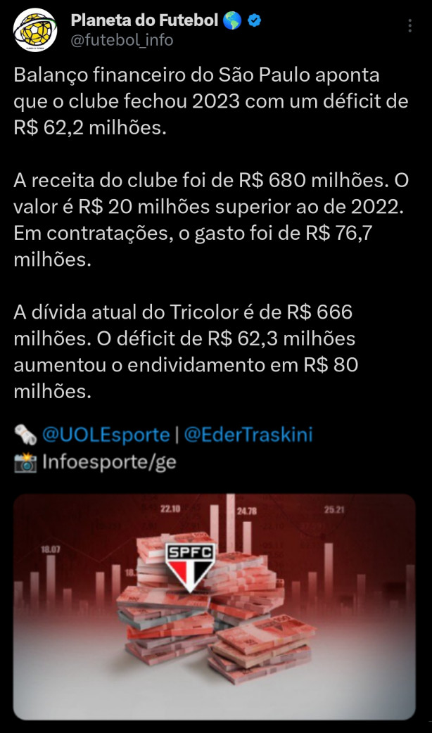 Off Tpico: São Paulo arrecadou 680 Milhes em 2023