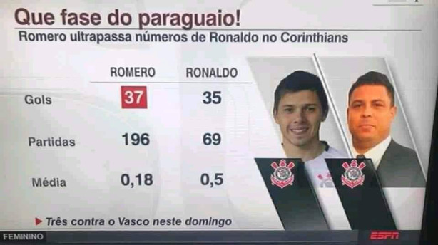 Comparao Ronaldo x Romero