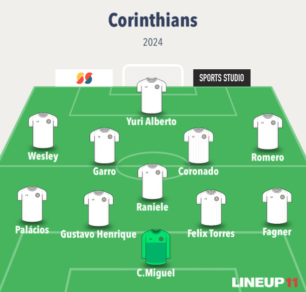 Gostaria de ver o Corinthians nesse esquema