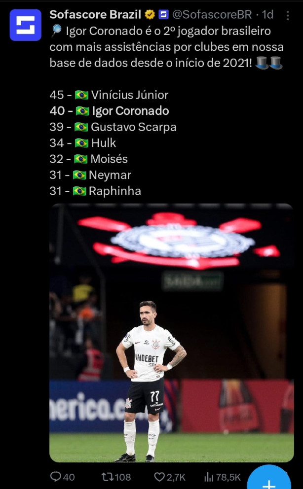 Igor Coronado  o 2 jogador brasileiro com mais assistncias em clubes desde 2021