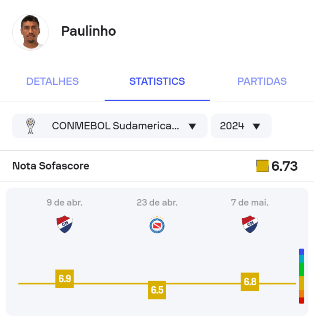 Paulinho Destri os meninos da Base do Corinthians