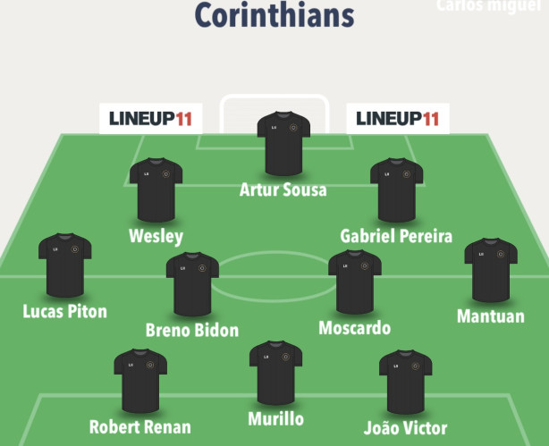 A base do Corinthians nos ltimos 3 anos: