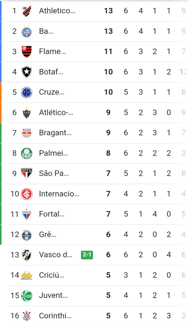 A tabela desse ano j� diz tudo...