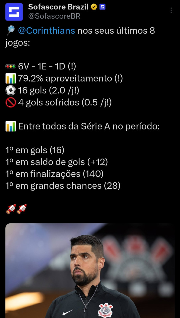 Corinthians: ltimos 8 jogos.