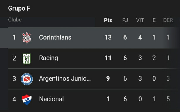 Corinthians sob comando de Antnio Oliveira na Copa Sul-Americana