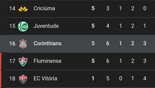 Expectativas para duelo entre Corinthians e Botafogo