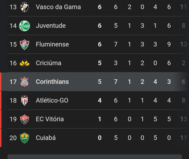 n�o devemos falar de brasileirao ant�nio?