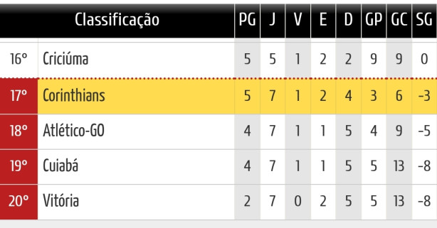 Pior ataque do Brasileir�o!