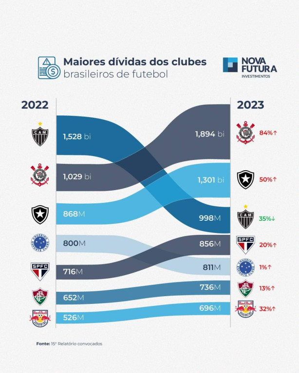 SAF � a salva��o?