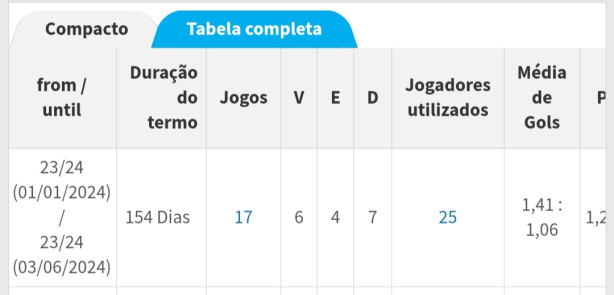 Os n�meros falam por si