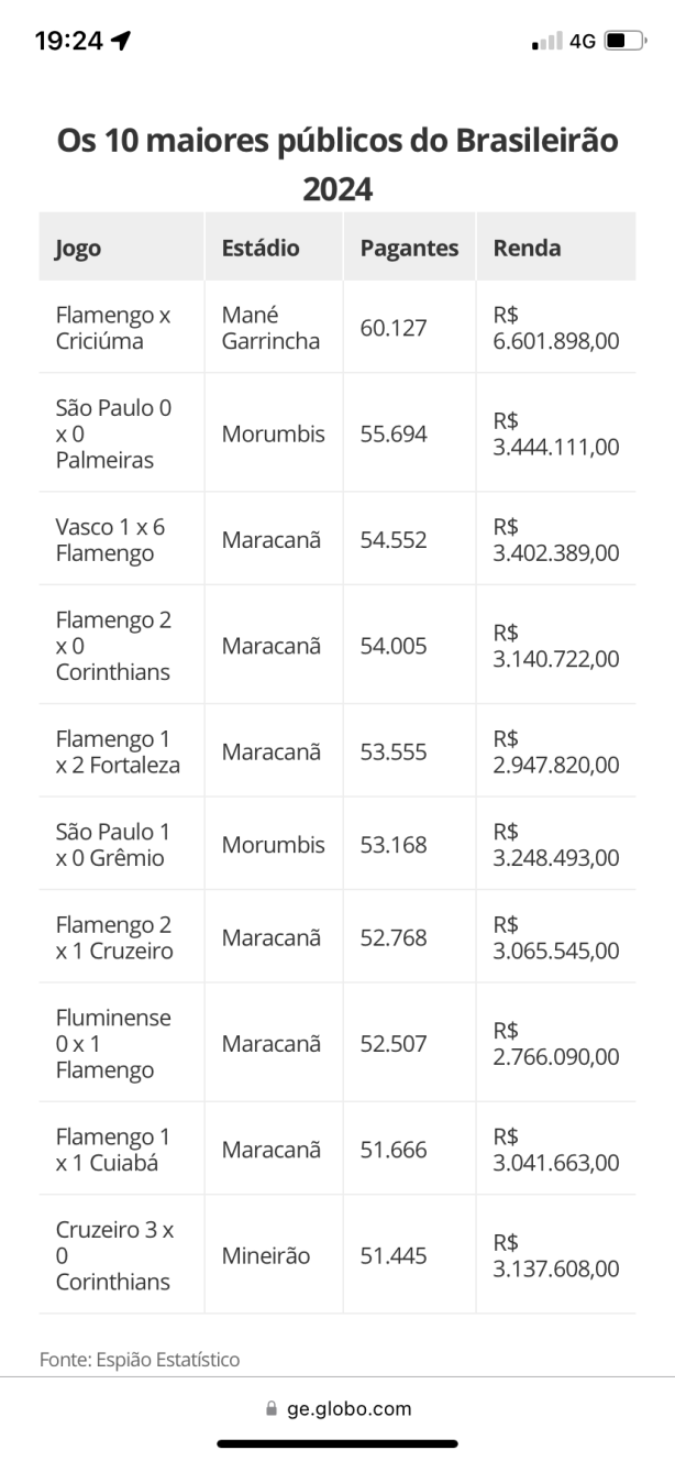 A arena est� muito pequena para o tamanho da torcida