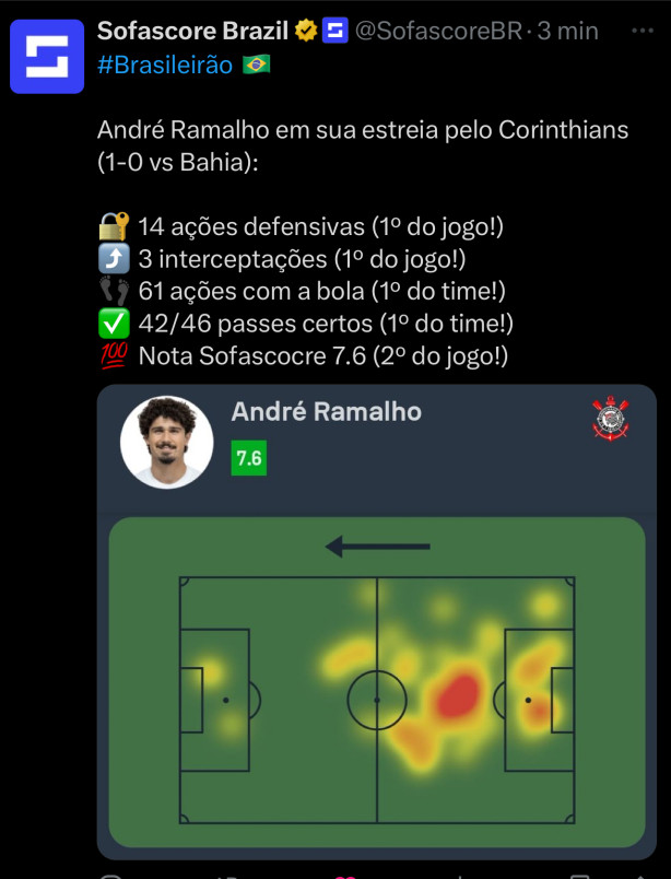 andr� ramalho - sofascore
