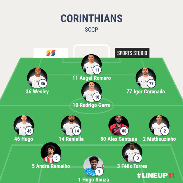 Meu time titular para hoje!