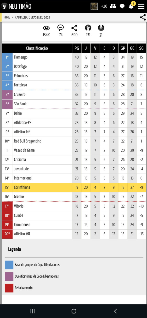 T� complicado demais ainda...