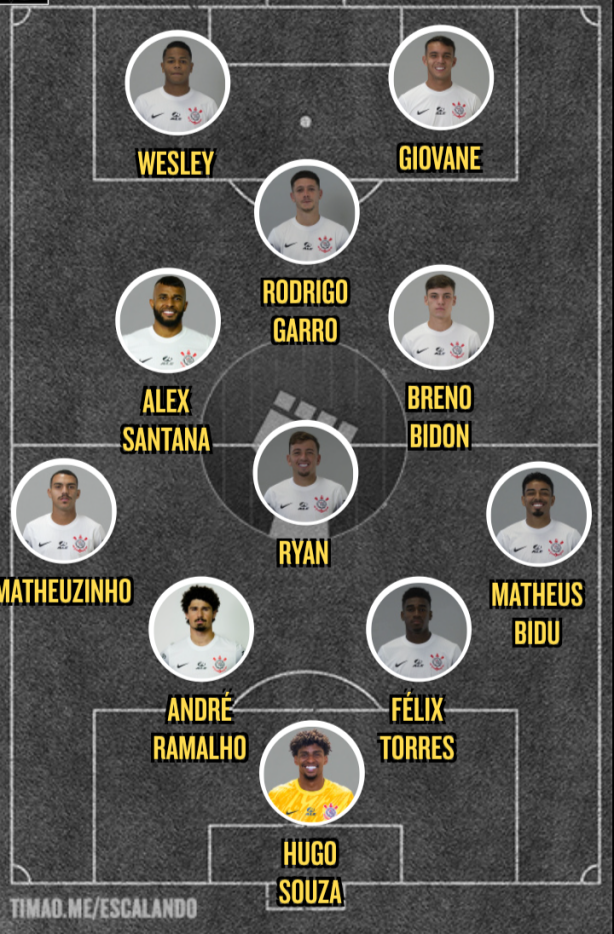 Escala��o ideal para o jogo da volta.