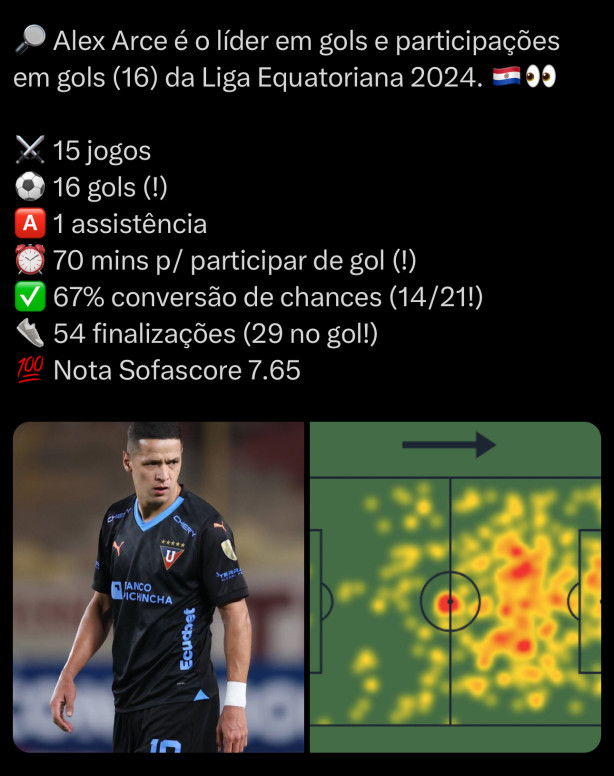 Paolo Guerrero: Parte 2