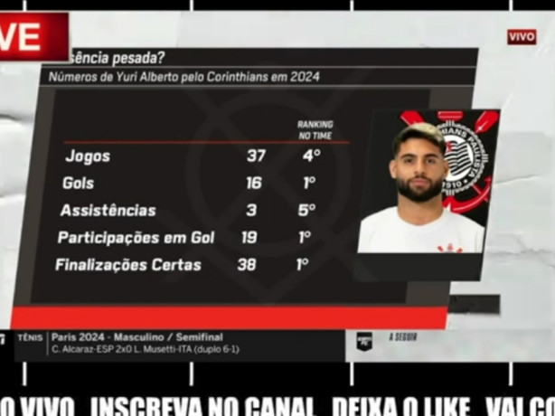 Yuri Alberto, n�meros assombrosos!