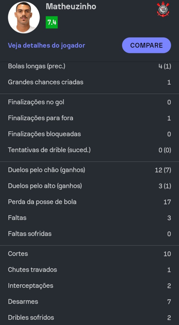O que mais ele precisa fazer?