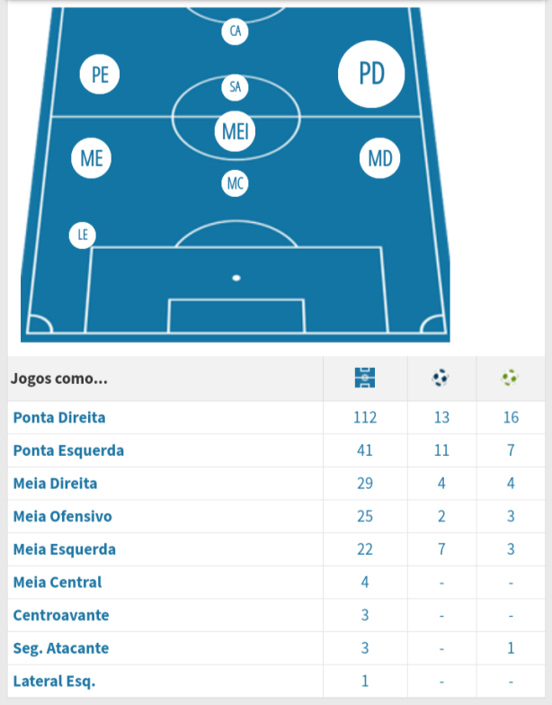 Ruben Lameiras, Marcos Alonso ou Kurzawa