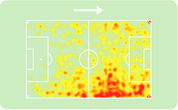 Santiago Gonzalez - Sporting Crystal