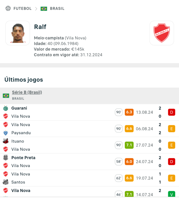 Saudades de um verdadeiro Pitbull
