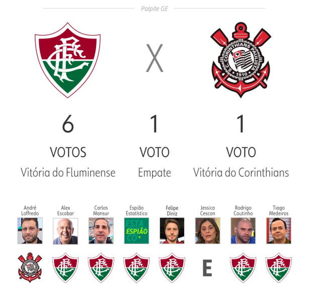 Contra tudo e contra todos
