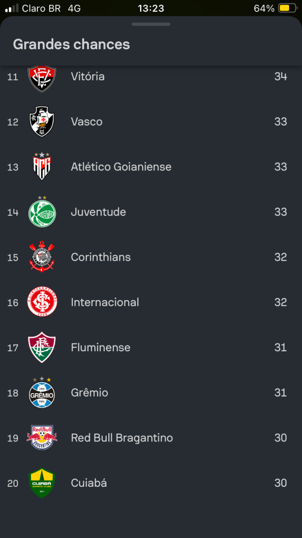 A vida do Corinthians sem o Yuri Alberto.